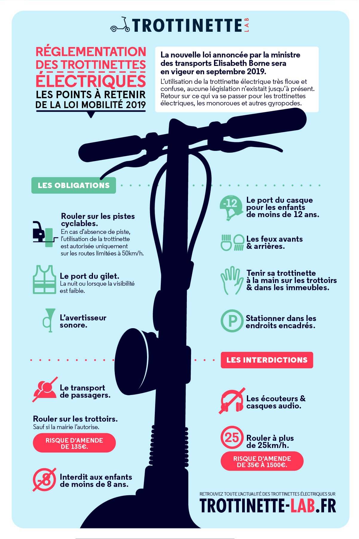 R glementation Trottinette lectrique TRLP